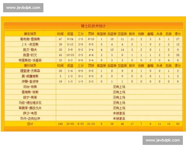 全新视角解读NBA球员数据与比赛趋势分析 全新视角解读NBA球员数据与比赛趋势分析
