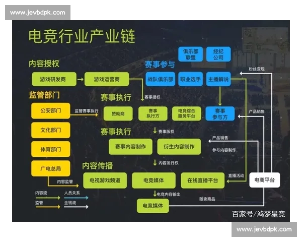 电子竞技数据平台：推动电竞行业发展与精准分析的核心工具